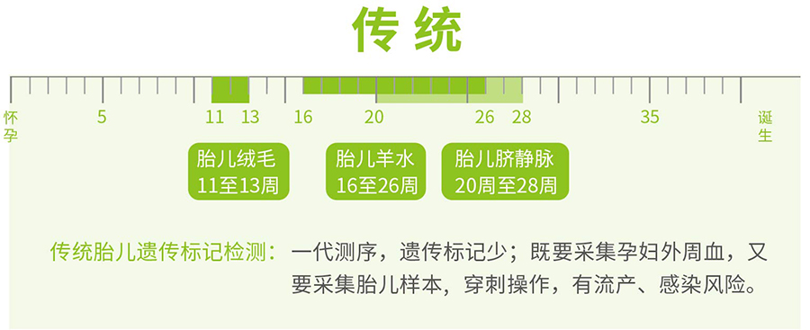 泰安怀孕4个月如何做无创孕期亲子鉴定,泰安做无创孕期亲子鉴定多少费用