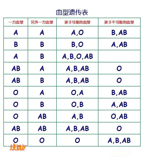 湖州血缘检测医院哪里有,湖州医院做血缘检测要怎么办理